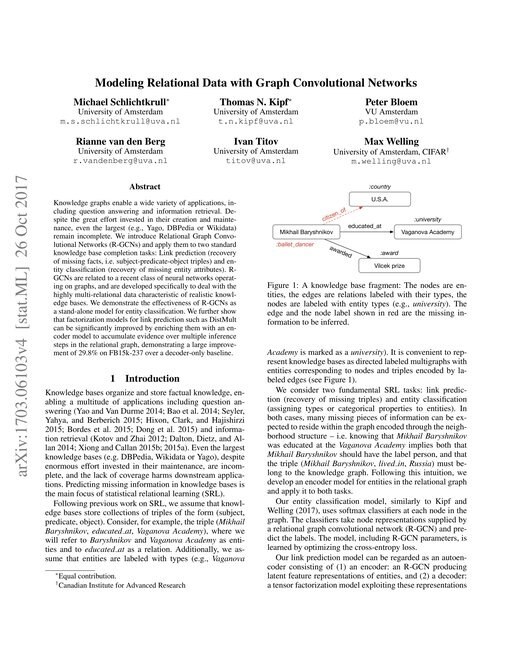 Main figure for Modeling Relational Data with Graph Convolutional Networks