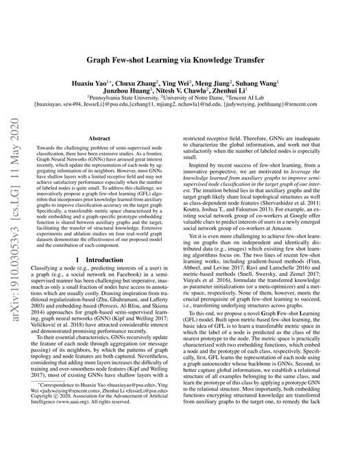Main figure for Graph Few-shot Learning via Knowledge Transfer