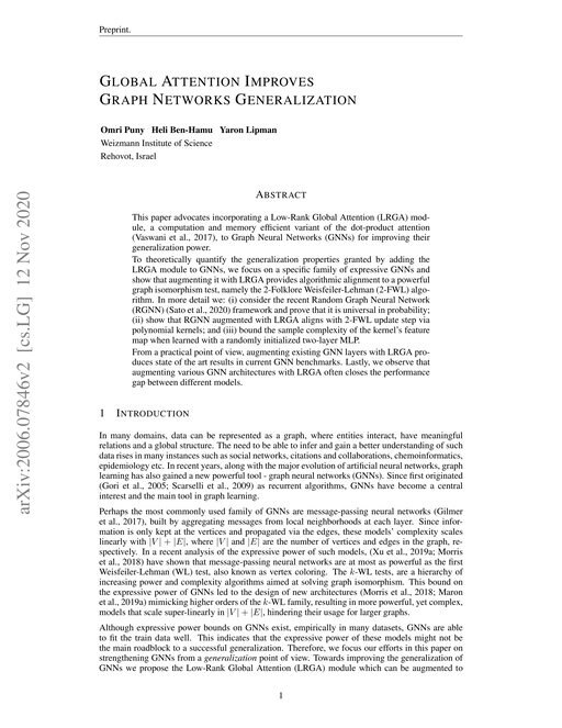 Main figure for Formatting Instructions for ICLR 2021 Conference Submissions