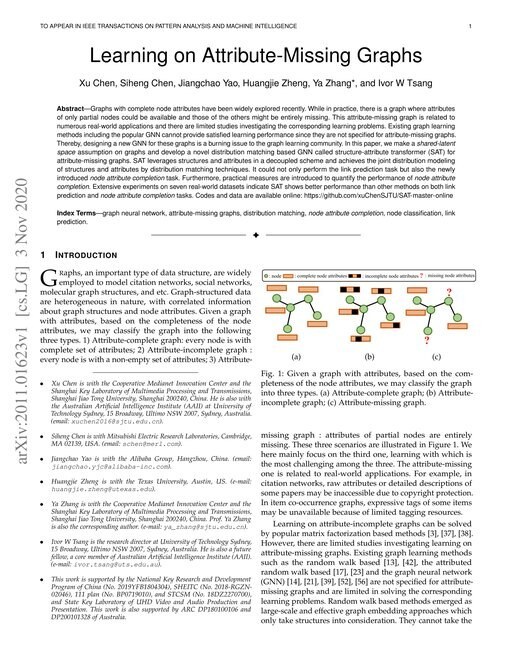 Main figure for Learning on Attribute-Missing Graphs