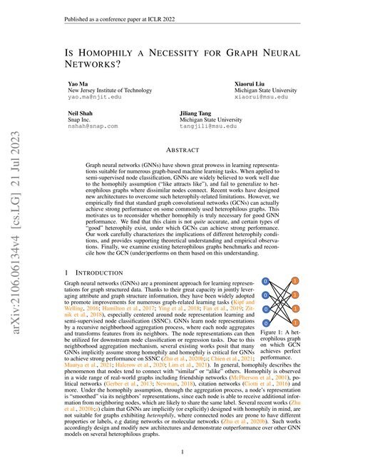Main figure for Is Homophily a Necessity for Graph Neural Networks?