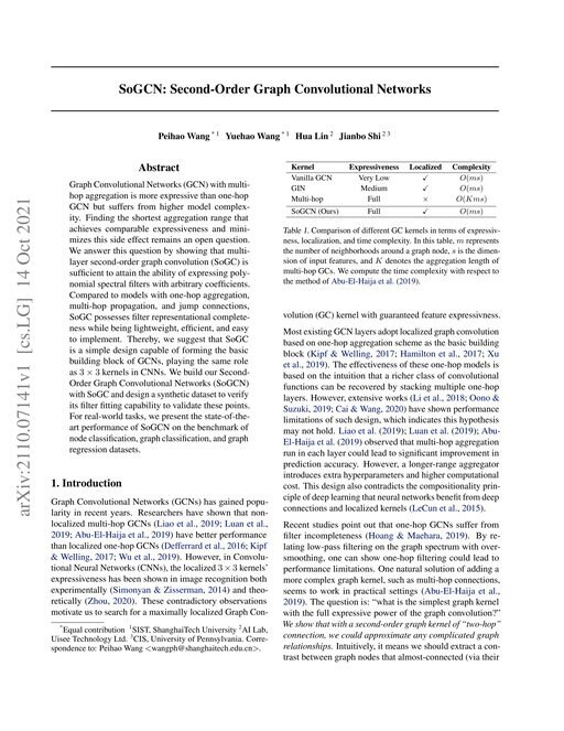 Main figure for SoGCN: Second-Order Graph Convolutional Networks