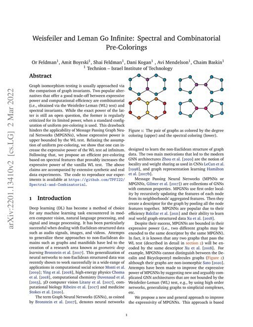 Main figure for Weisfeiler and Leman Go Infinite: Spectral and Combinatorial Pre-Colorings