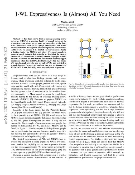 Main figure for 1-WL Expressiveness Is (Almost) All You Need