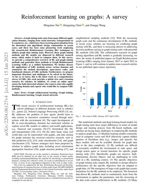 Main figure for Reinforcement learning on graphs: A survey