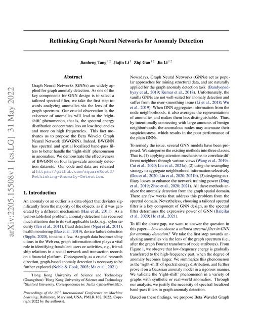 Main figure for Rethinking Graph Neural Networks for Anomaly Detection