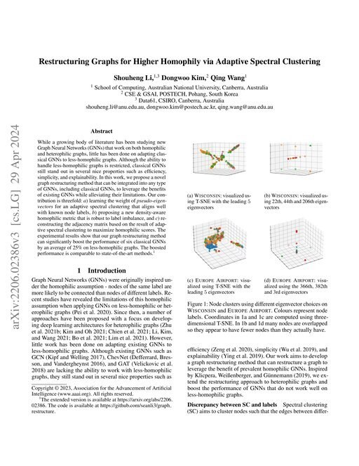Main figure for Restructuring Graphs for Higher Homophily via Adaptive Spectral Clustering