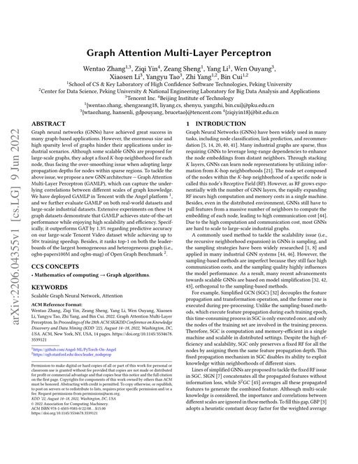 Main figure for Graph Attention Multi-Layer Perceptron