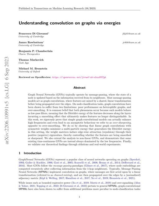 Main figure for Understanding convolution on graphs via energies