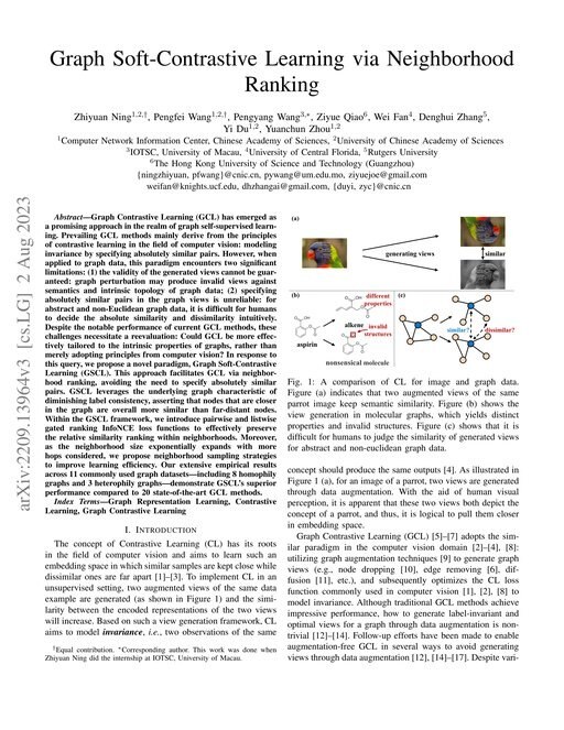 Main figure for Graph Soft-Contrastive Learning via Neighborhood Ranking