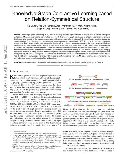 Main figure for Knowledge Graph Contrastive Learning based on Relation-Symmetrical Structure