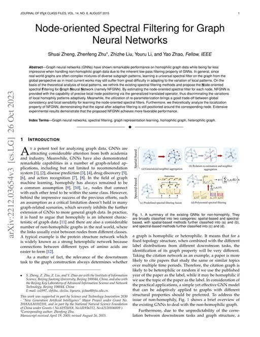 Main figure for Node-oriented Spectral Filtering for Graph Neural Networks