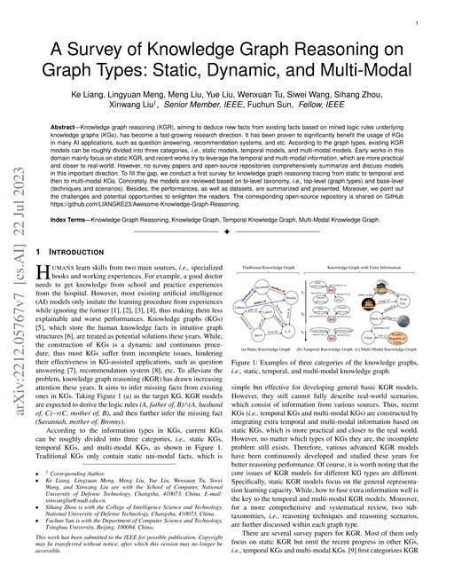 Main figure for A Survey of Knowledge Graph Reasoning on Graph Types: Static, Dynamic, and Multi-Modal