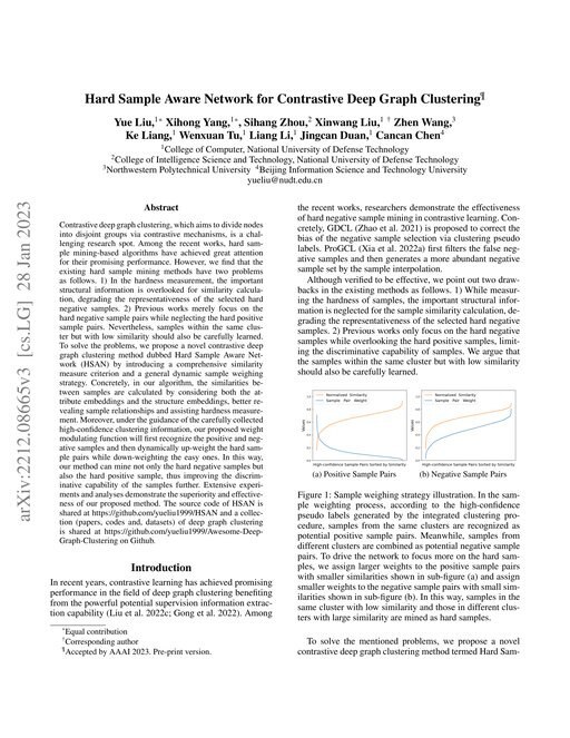 Main figure for Hard Sample Aware Network for Contrastive Deep Graph Clustering [5]