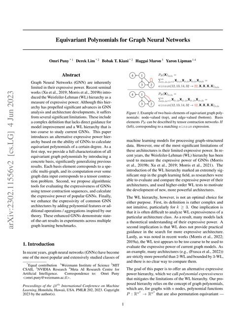 Main figure for Equivariant Polynomials for Graph Neural Networks