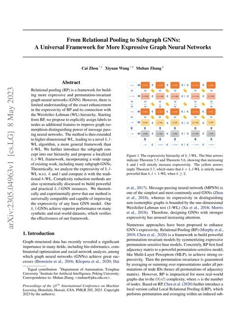 Main figure for From Relational Pooling to Subgraph GNNs: A Universal Framework for More Expressive Graph Neural Networks