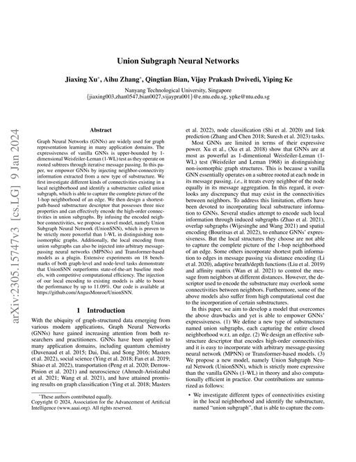 Main figure for Union Subgraph Neural Networks