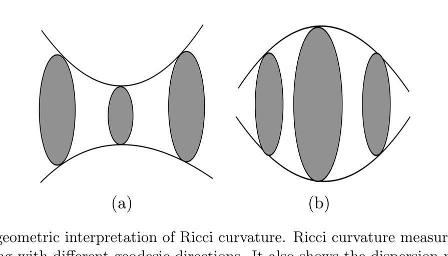 Main figure for How Curvature Enhance the Adaptation Power of Framelet GCNs