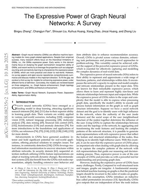 Main figure for The Expressive Power of Graph Neural Networks: A Survey