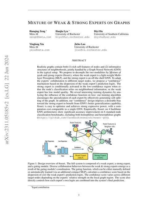 Main figure for Mixture of Weak & Strong Experts on Graphs