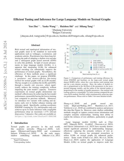 Main figure for Efficient Tuning and Inference for Large Language Models on Textual Graphs