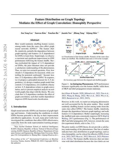 Main figure for Feature Distribution on Graph Topology Mediates the Effect of Graph Convolution: Homophily Perspective