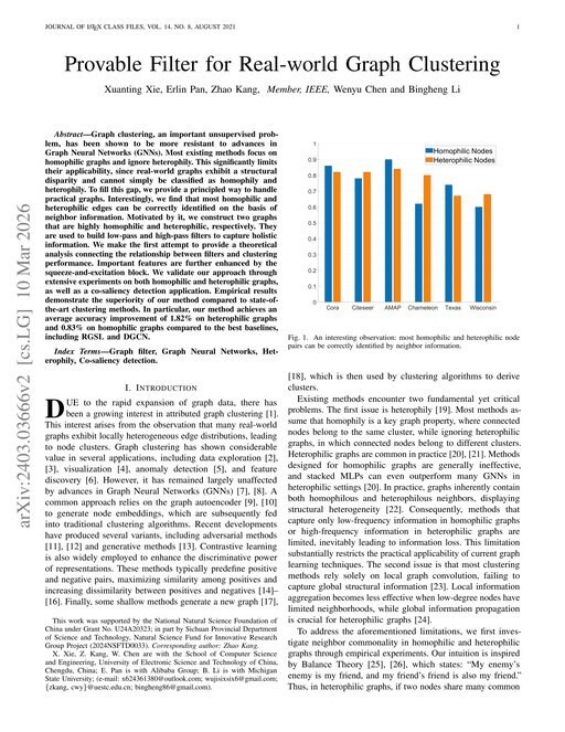 Main figure for Provable Filter for Real-world Graph Clustering