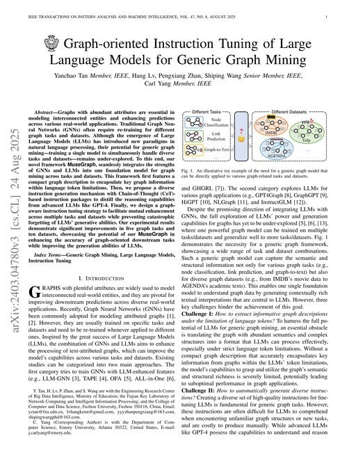 Main figure for Graph-oriented Instruction Tuning of Large Language Models for Generic Graph Mining