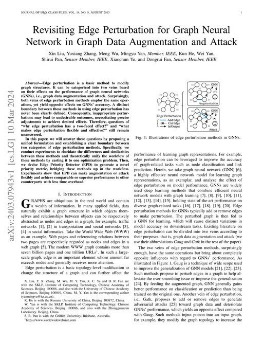 Main figure for Revisiting Edge Perturbation for Graph Neural Network in Graph Data Augmentation and Attack