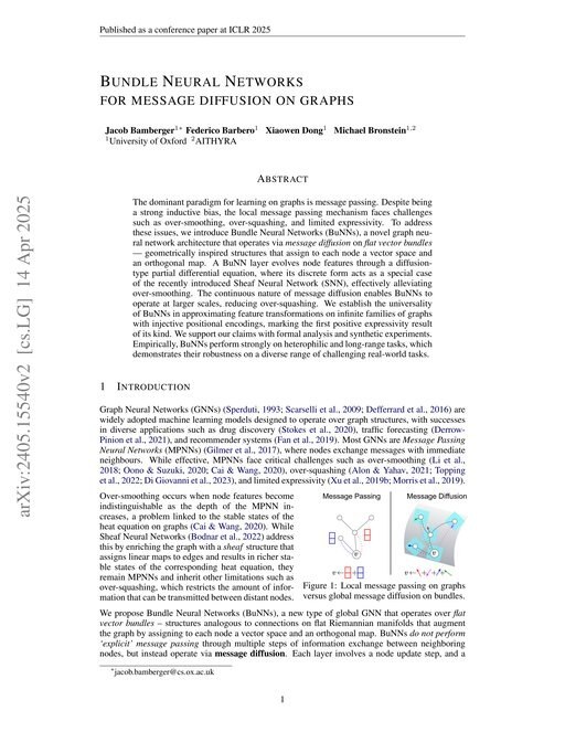 Main figure for Bundle Neural Networks for message diffusion on graphs