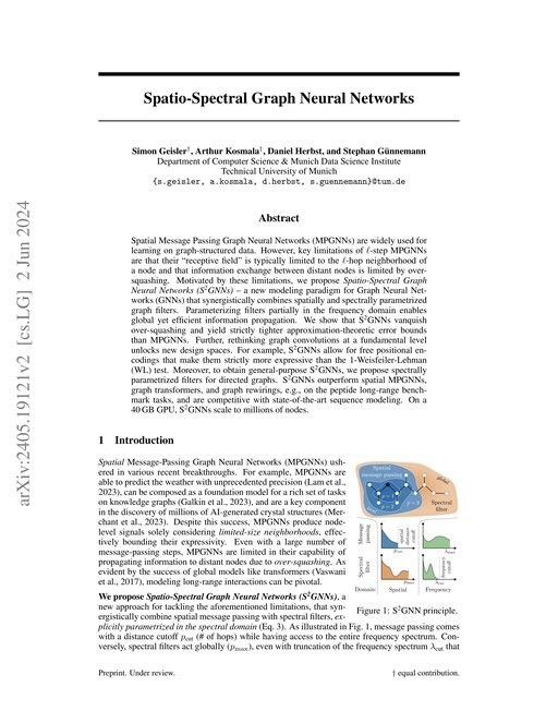 Main figure for Spatio-Spectral Graph Neural Networks