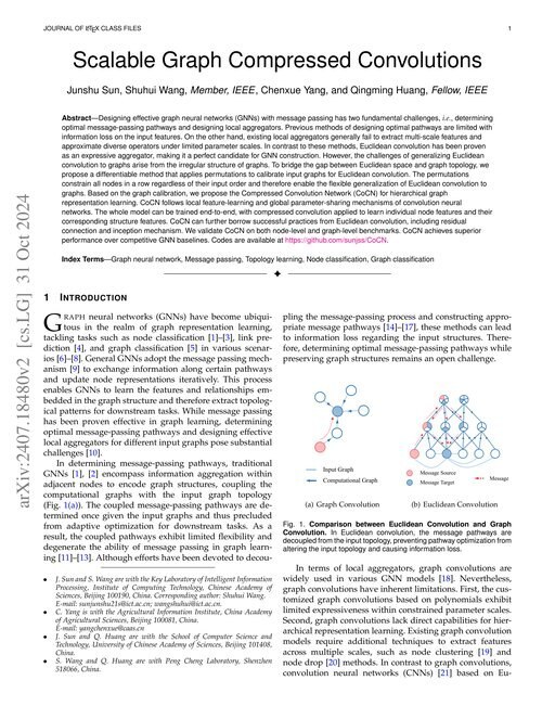 Main figure for Scalable Graph Compressed Convolutions
