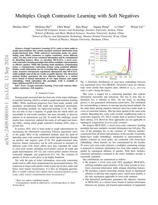 Main figure for Multiplex Graph Contrastive Learning with Soft Negatives