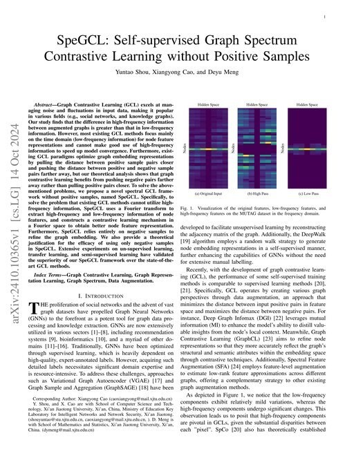Main figure for SpeGCL: Self-supervised Graph Spectrum Contrastive Learning without Positive Samples