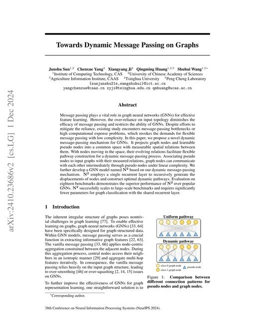 Main figure for Towards Dynamic Message Passing on Graphs