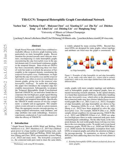 Main figure for THeGCN: Temporal Heterophilic Graph Convolutional Network