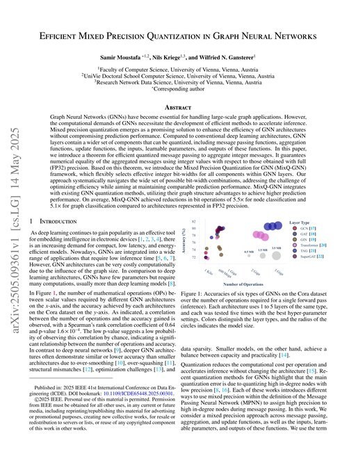 Main figure for Efficient Mixed Precision Quantization in Graph Neural Networks