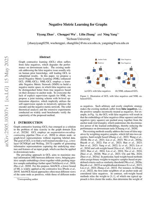 Main figure for Negative Metric Learning for Graphs