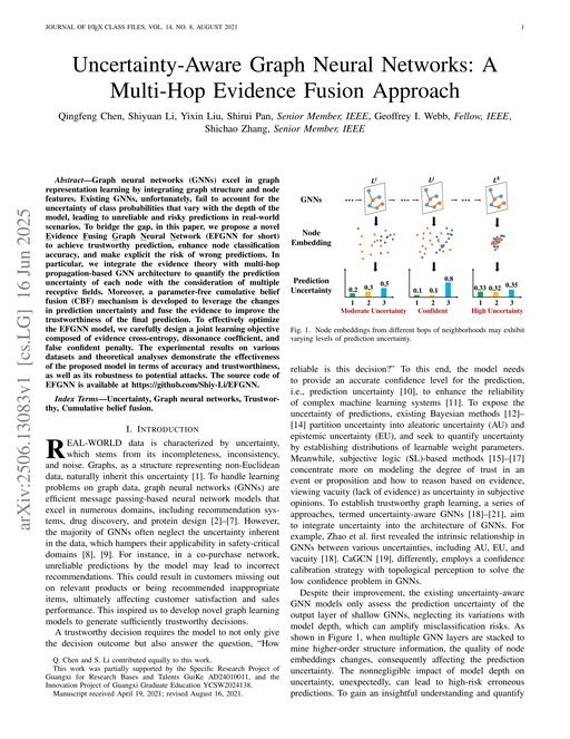 Main figure for Uncertainty-Aware Graph Neural Networks: A Multi-Hop Evidence Fusion Approach