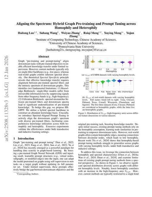 Main figure for Aligning the Spectrum: Hybrid Graph Pre-training and Prompt Tuning across Homophily and Heterophily