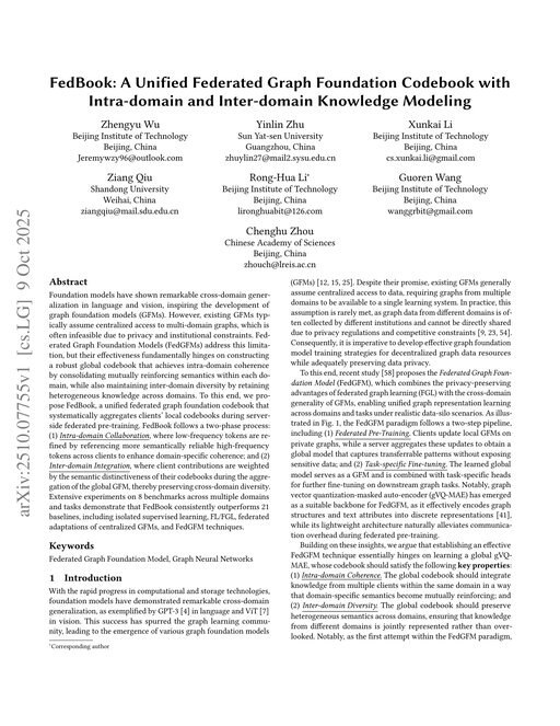 Main figure for FedBook: A Unified Federated Graph Foundation Codebook with Intra-domain and Inter-domain Knowledge Modeling