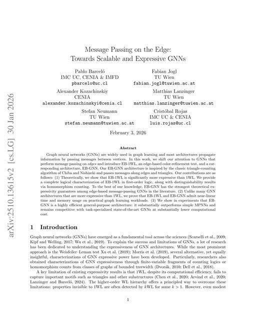Main figure for Message Passing on the Edge: Towards Scalable and Expressive GNNs
