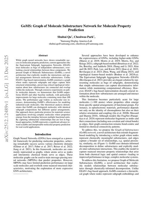Main figure for GoMS: Graph of Molecule Substructure Network for Molecule Property Prediction