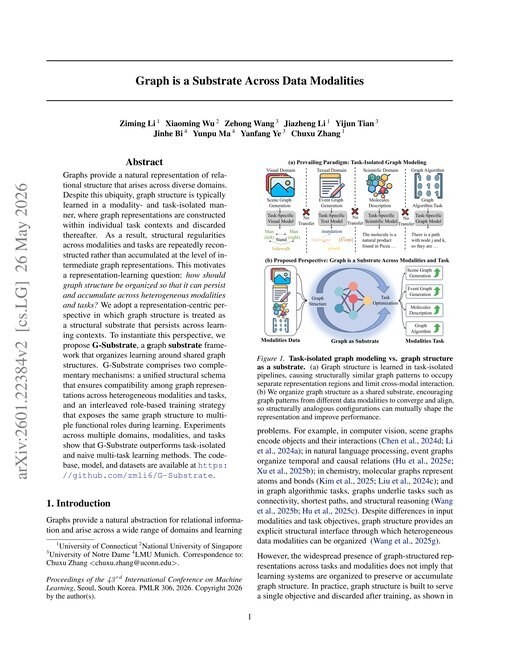 Main figure for Graph is a Substrate Across Data Modalities