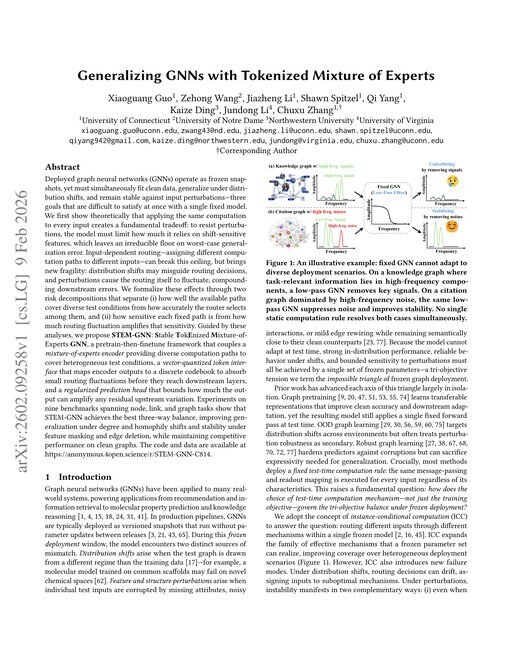 Main figure for Generalizing GNNs with Tokenized Mixture of Experts
