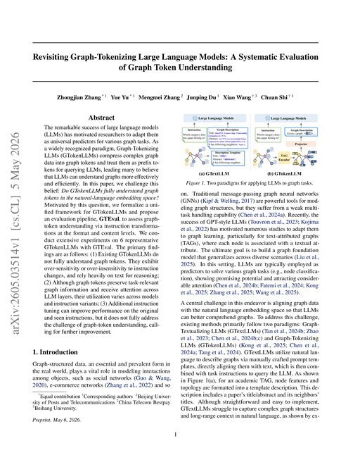 Main figure for Revisiting Graph-Tokenizing Large Language Models: A Systematic Evaluation of Graph Token Understanding
