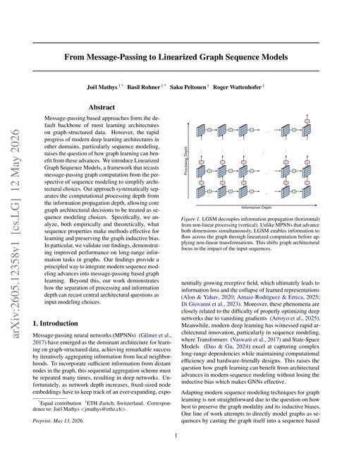 Main figure for From Message-Passing to Linearized Graph Sequence Models